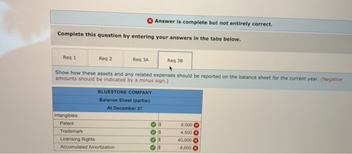 When purchased, the patent had an estimated life of 15 years. b.