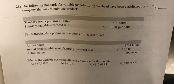  The following standards for variable manufacturing overhead have been established for