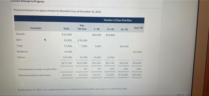  Current Attempt in Progress Presented below is an aging schedule for