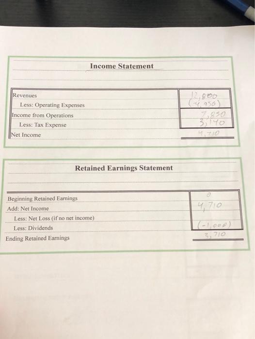 Debit Credit May Common stock Aar fro- puid inowrance Cash 1,200 .