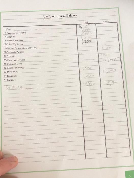 by 3 Expenses 3,000 Taxs supplies Accounts perche 2,000 2,000 y 10