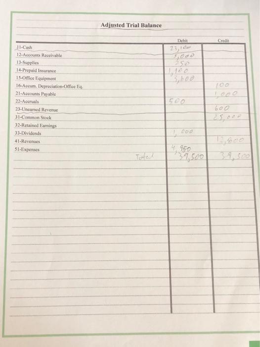 office comment 3,600 cash my 17 Accounts payable Cash x 20 kasu