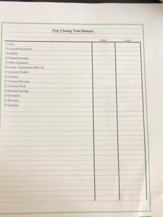 1,000 Accounts Receivable Revane 5,000 12,000 100 22 Cash un-earned Revenue 902
