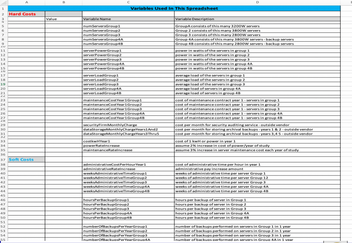 system administration class Objectives: 1. To practice conducting a financial feasibility cost