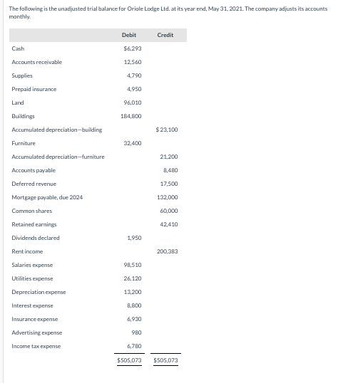  Drop down options are: May 31 Bal. & May 31 Adj.