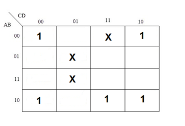 According to given Karnaugh map draw the circuit with using a 4x1