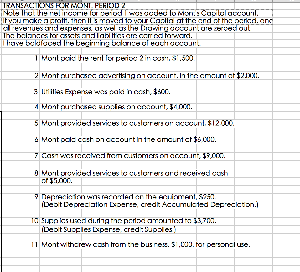 Please help me find the error. it is not in balance TRANSACTIONS