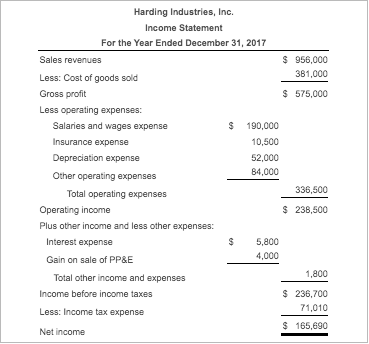 Prepare statement of cash flows using the indirect method. The income statement