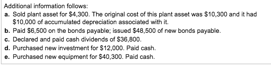 (Use parentheses or a minus sign for numbers to be subtracted and