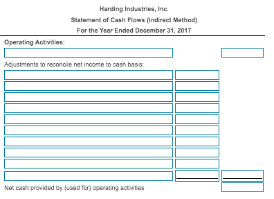 for net cash outflows.) Harding Industries, Inc. Income Statement For the Year