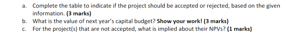 accepted or rejected, based on the given information. (3 marks) b. What