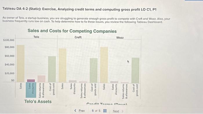  Tableau DA 4-2 (Static): Exercise, Analyzing credit terms and computing gross