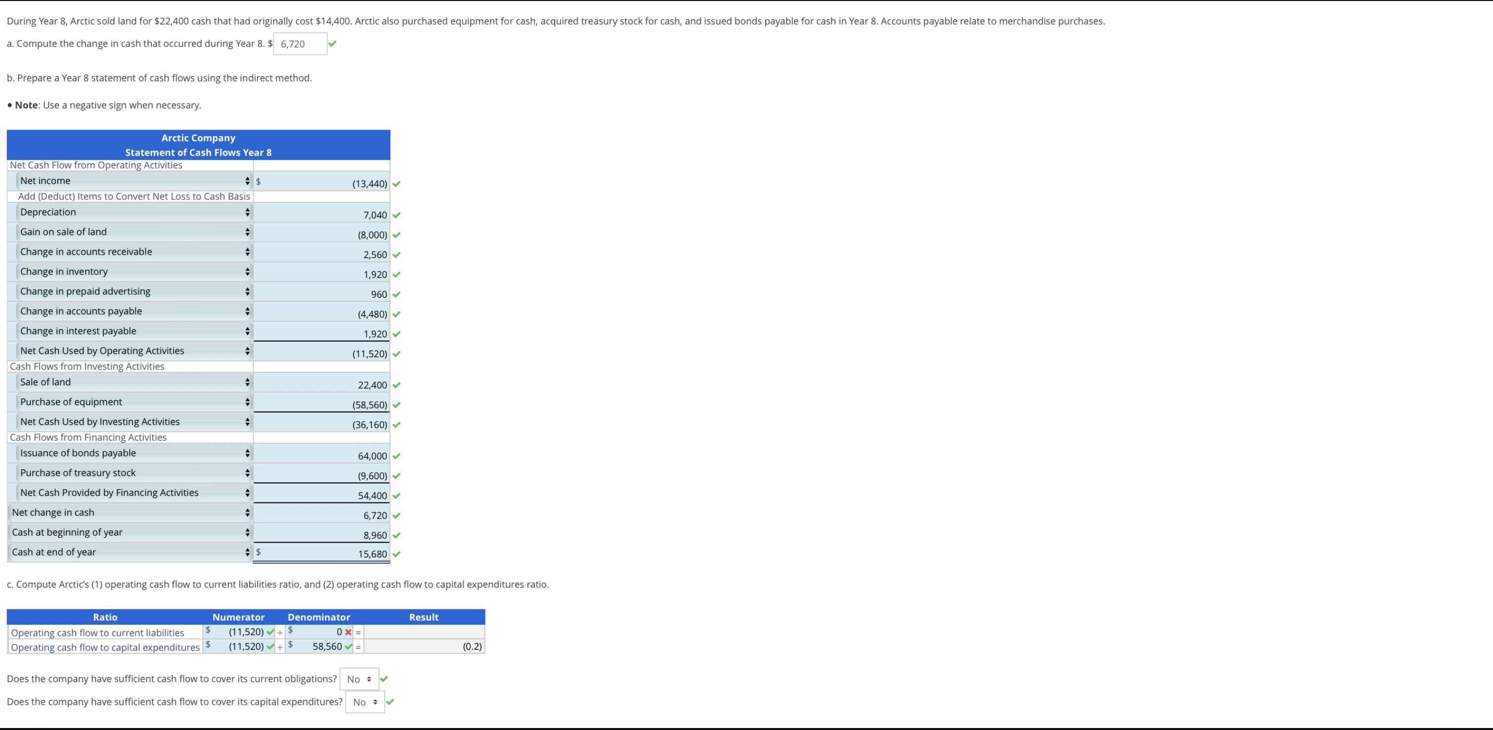 Preparing a Statement of Cash Flows (Indirect Method) Arctic Company's income statement