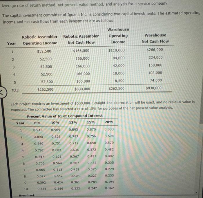  Average rate of return method, net present value method, and analysis