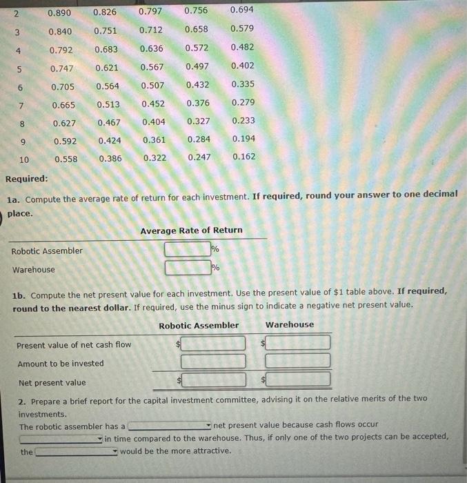 for a service company The capital investment committee of Iguana Inc. is