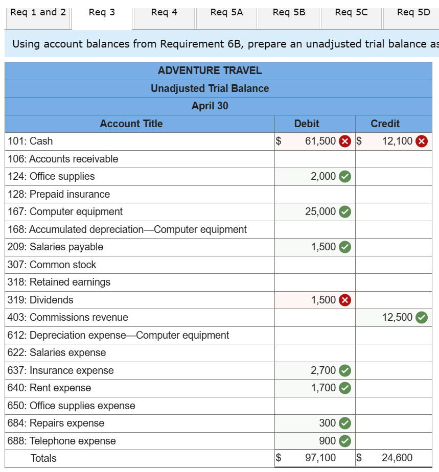  \begin{tabular}{|l||l||c||c||c||l|} Req 1 and 2 & Req 3 & Req 4