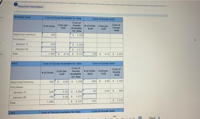 TI LEAVE A LIKE!!! Required information P7-3 (Algo) Evaluating Four Alternative Inventory