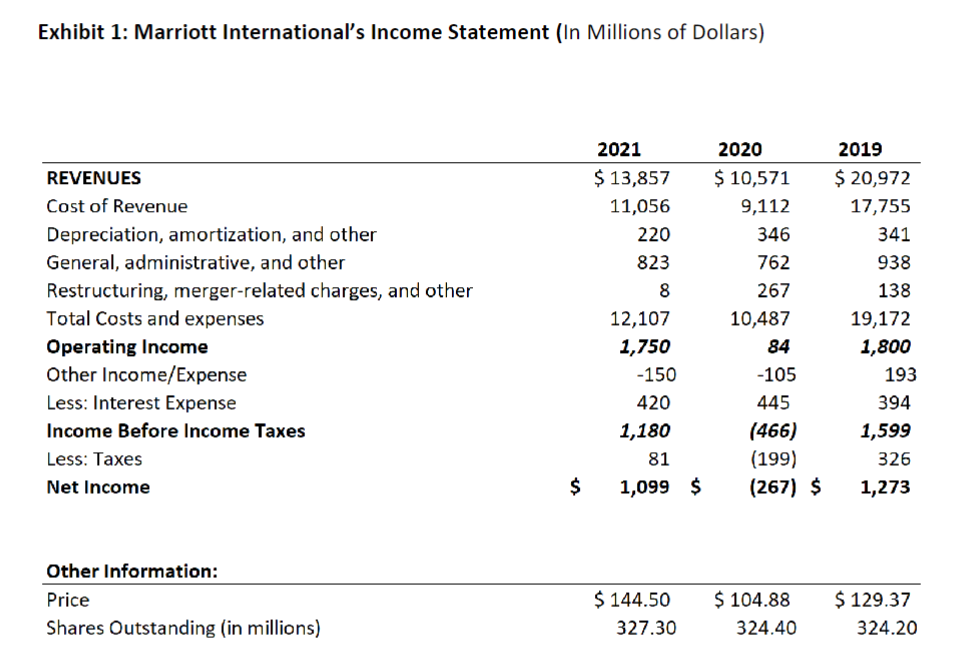 The financial statement for the last three years can be found in