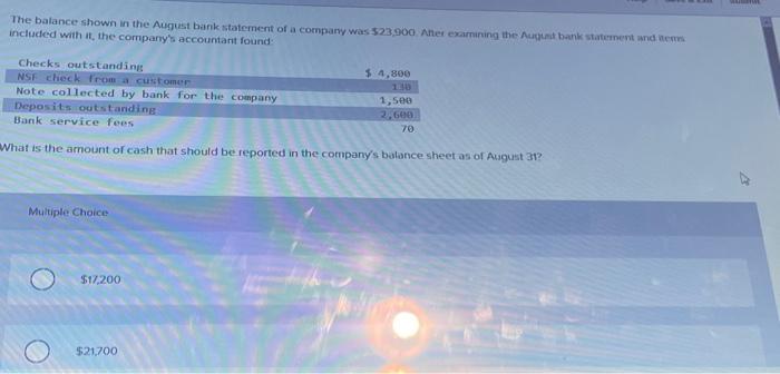 and in Allowasce for Uncollectitie uncollectible accounts should be 4% of accounts