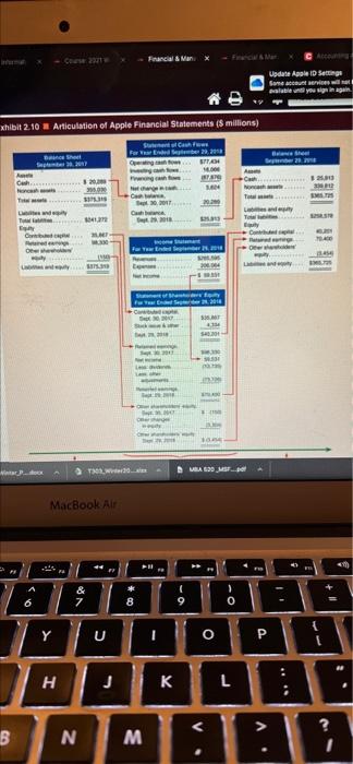 Financial Statement Linkages to Understand Transactions Consider the effects of the independent