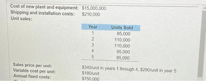 percent marginal tax bracket with a required rate of return or discount