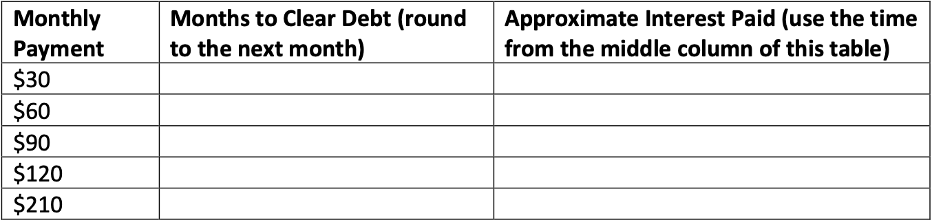 Instead of using a fixed regular payment (as in annuities), credit cards