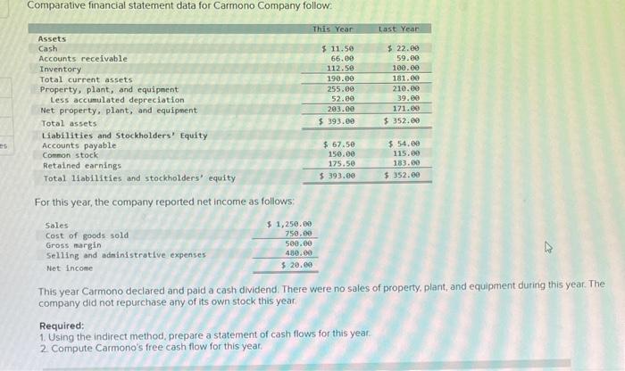  Comparative financial statement data for Carmono Company follow: For this year,