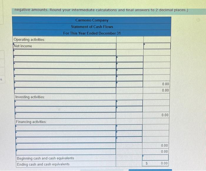 the company reported net income as follows: This year Carmono declared and