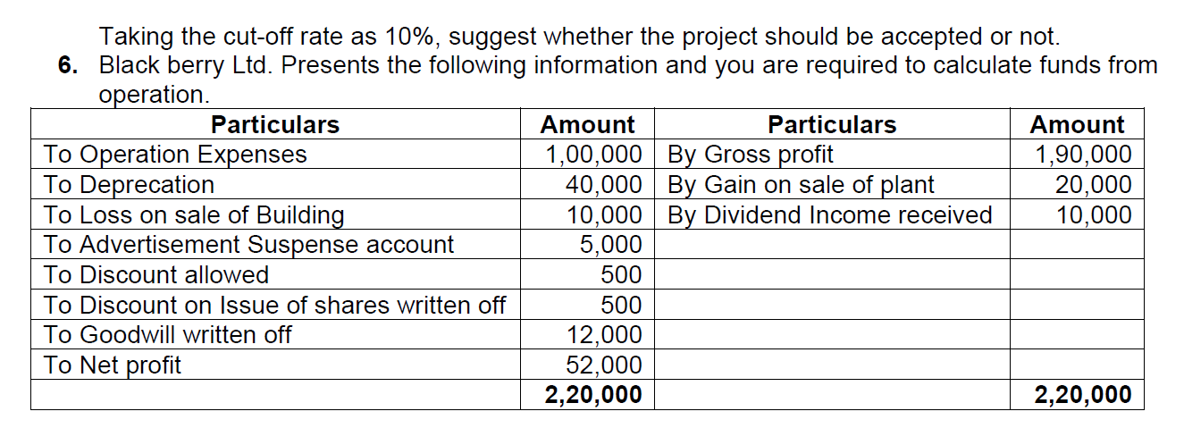 Taking the cut-off rate as 10%, suggest whether the project should