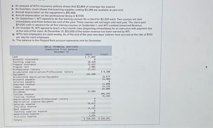Prepare Wells Technical Institute's statement of retained earnings for the year. The