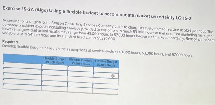  Exercise 15-3A (Algo) Using a flexible budget to accommodate market uncertainty