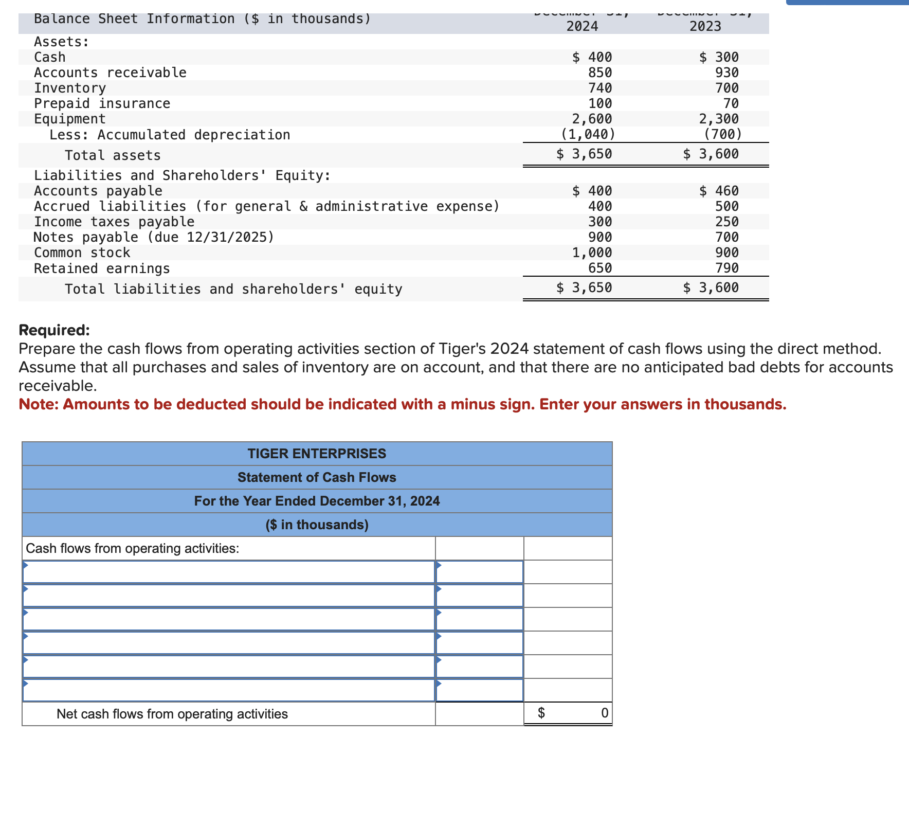 statement and comparative balance sheet information for Tiger Enterprises. Required: Prepare the