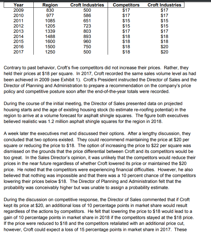quality recommendation for what you think Croft should do (ie. compare alternatives).