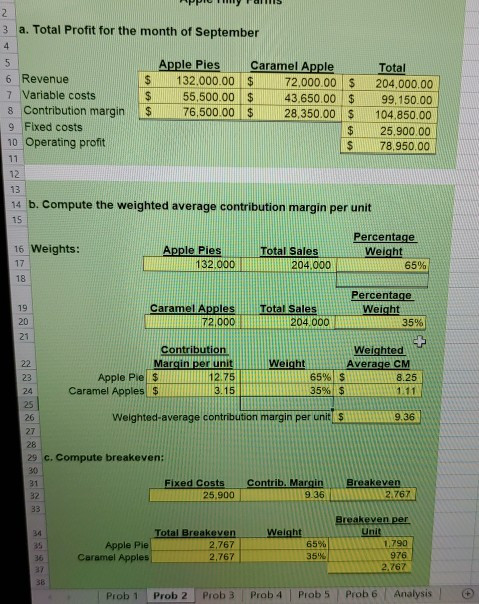 her parents about some of the estimated sales and costs that they