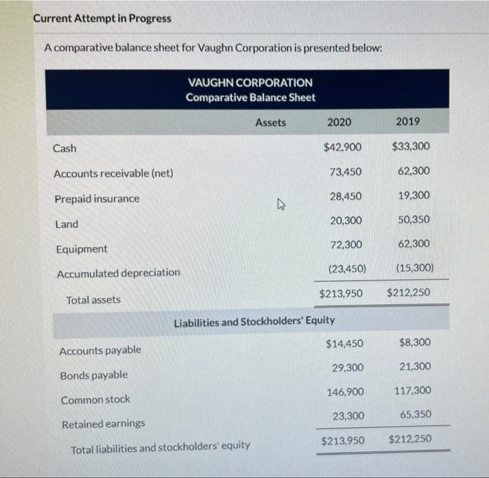  Current Attempt in Progress A comparative balance sheet for Vaughn Corporation