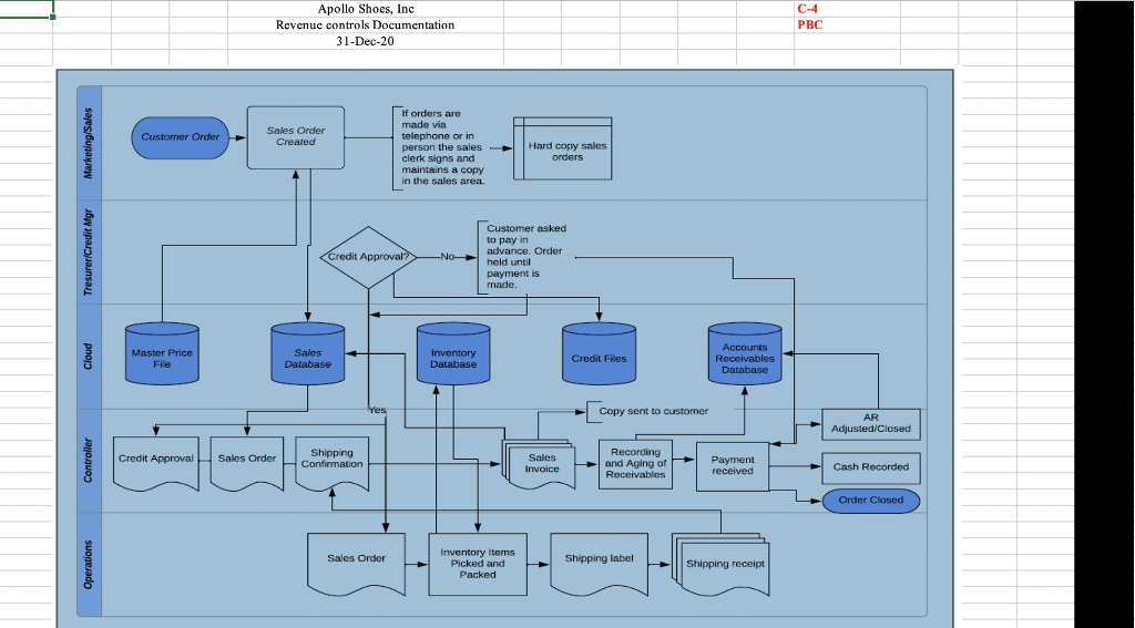 the required workpapers. Instructions: Read the email from your manager, then read