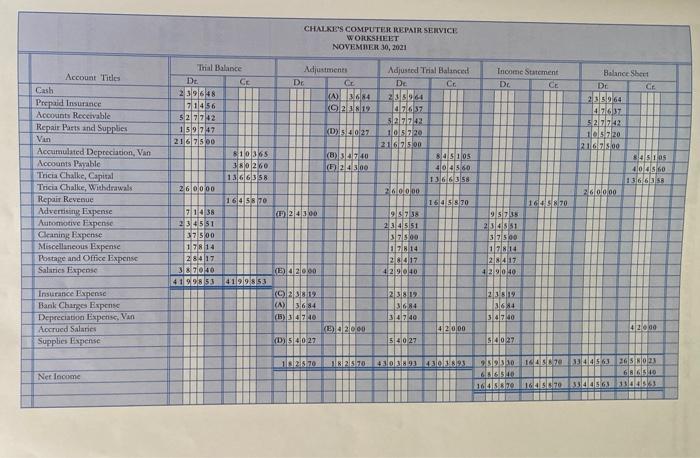 questions are available in MyLab Accounting) Journalizing and posting adjusting PS-1c. Refer