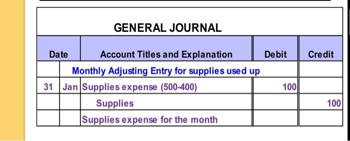 are unadjusted item please type NE Part I (70 marks) Cucu Pets