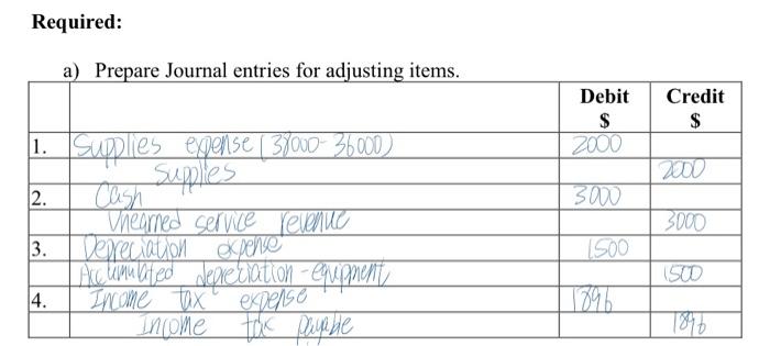 Company (CP) is a pet beauty shop that provides grooming services for