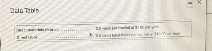 Dazzle Fabrics manufactures a specialty monogrammed blanket. The following are the cost