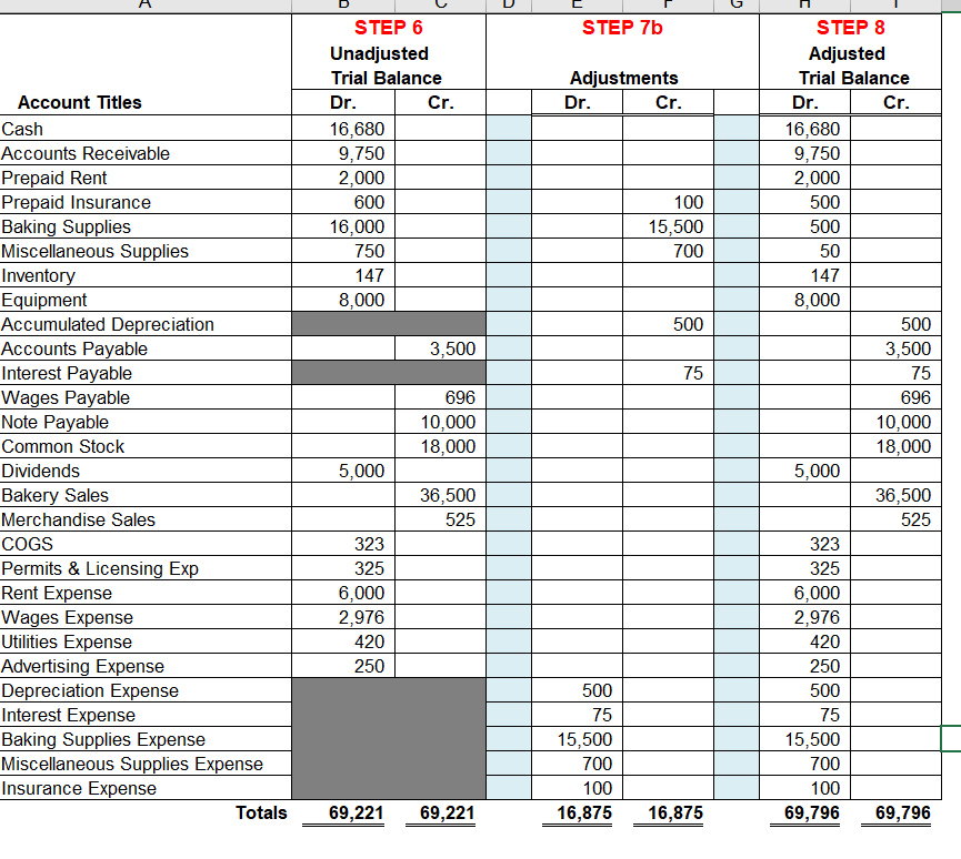 Cupcakes, Inc. Statement of Retained Earnings For Quarter Ended Sept 30, 2016
