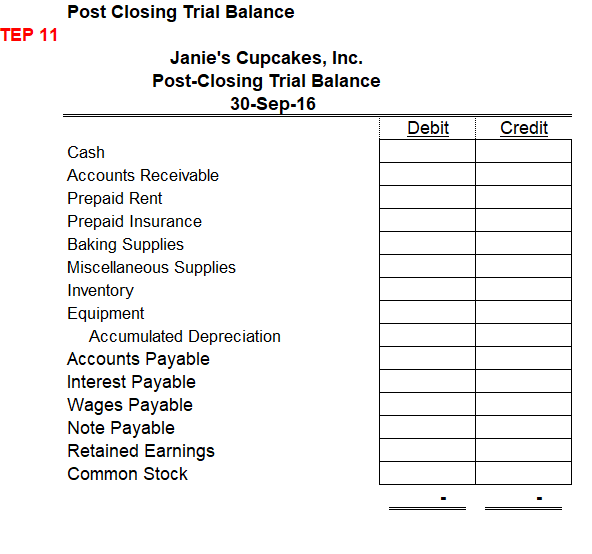 2 4 STEP 9c 5 6 Janie's Cupcakes, Inc. Balance Sheet 30-Sep-16