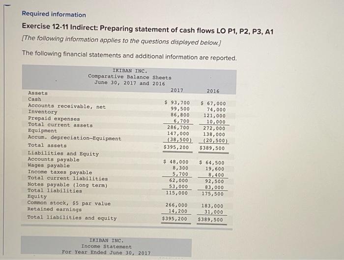  help please show steps Required information Exercise 12-11 Indirect: Preparing statement