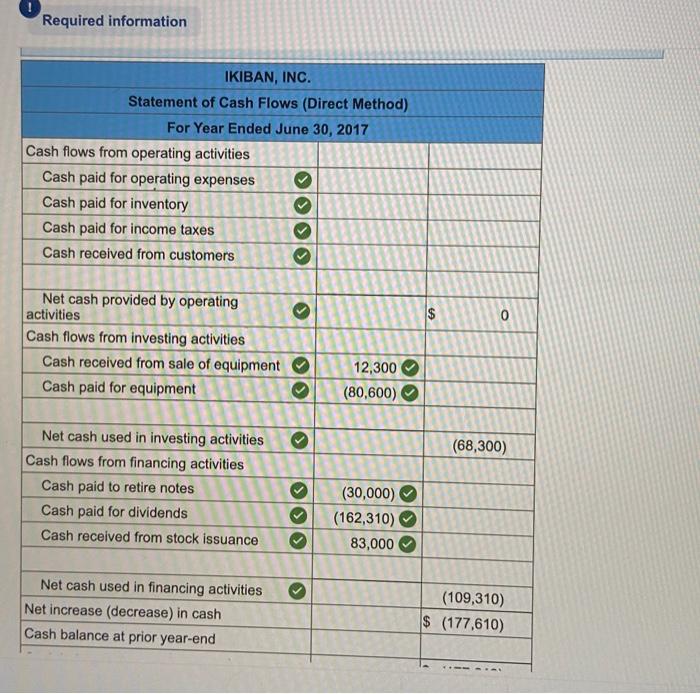 to the questions displayed below.) The following financial statements and additional information
