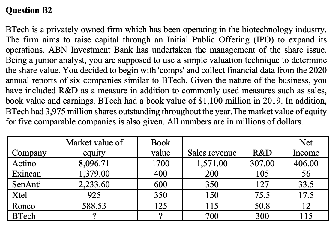 Using the above details: What should be the value per share