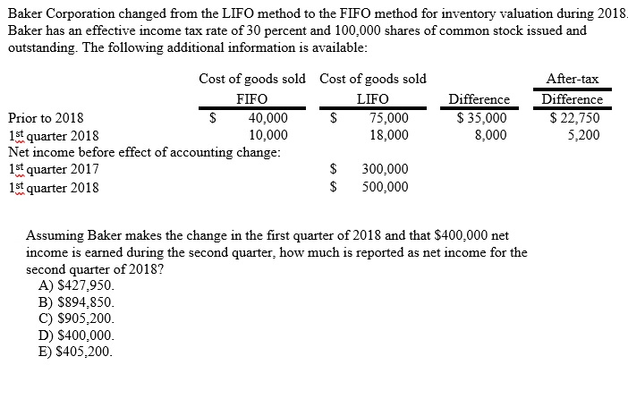 Baker Corporation changed from the LIFO method to the FIFO method