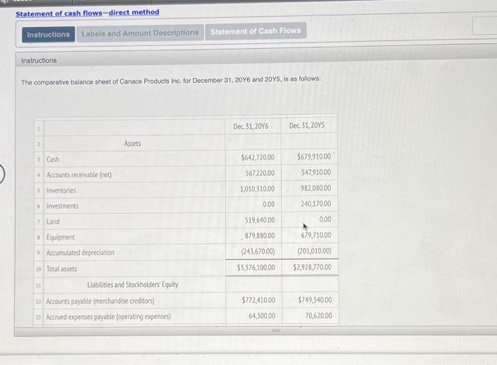 v Statement of cash flows-direct method Instructions Labels and Amount Descriptions Statement