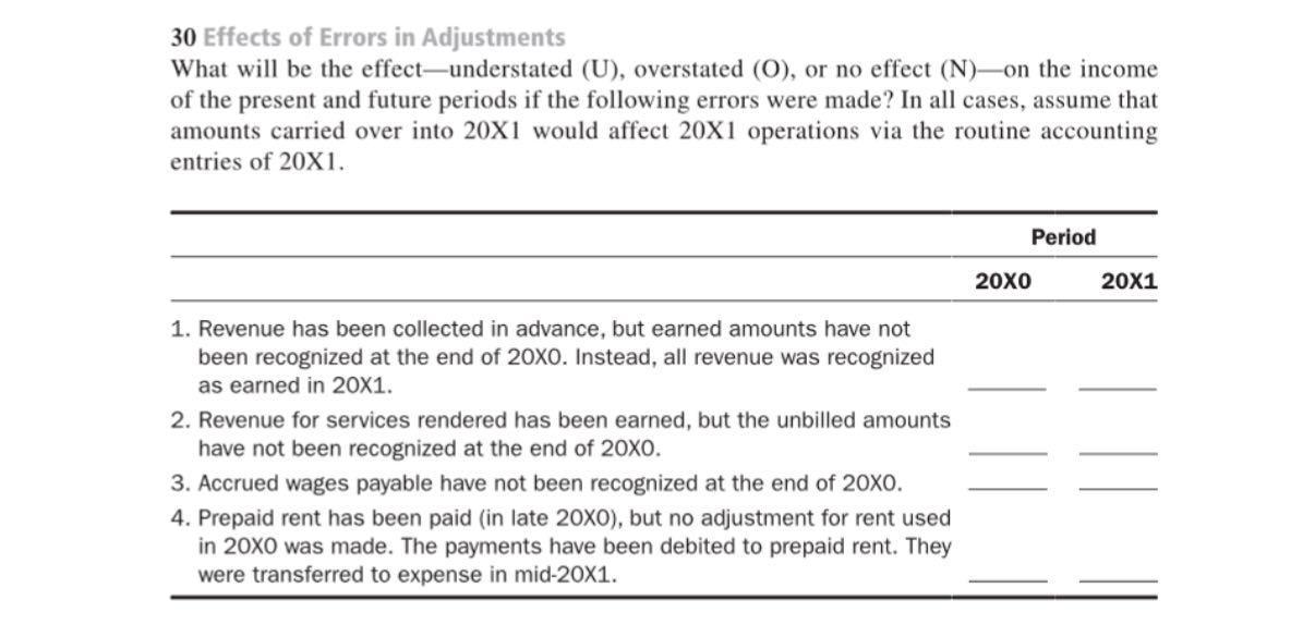 30 Effects of Errors in Adjustments What will be the effectunderstated