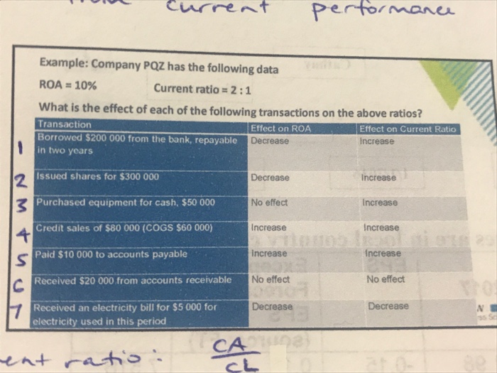  The first picture is a table we got from a lecture.