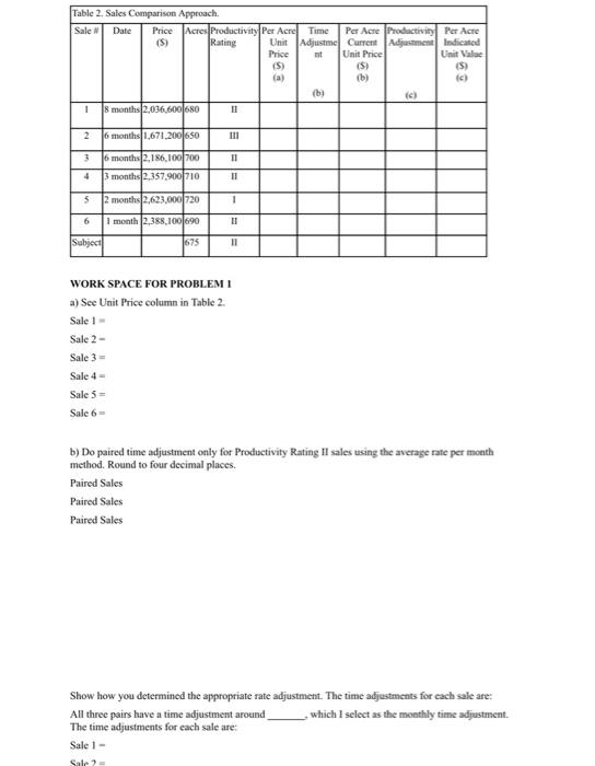 apply the sales comparison approach to the questions lisked below. Show all
